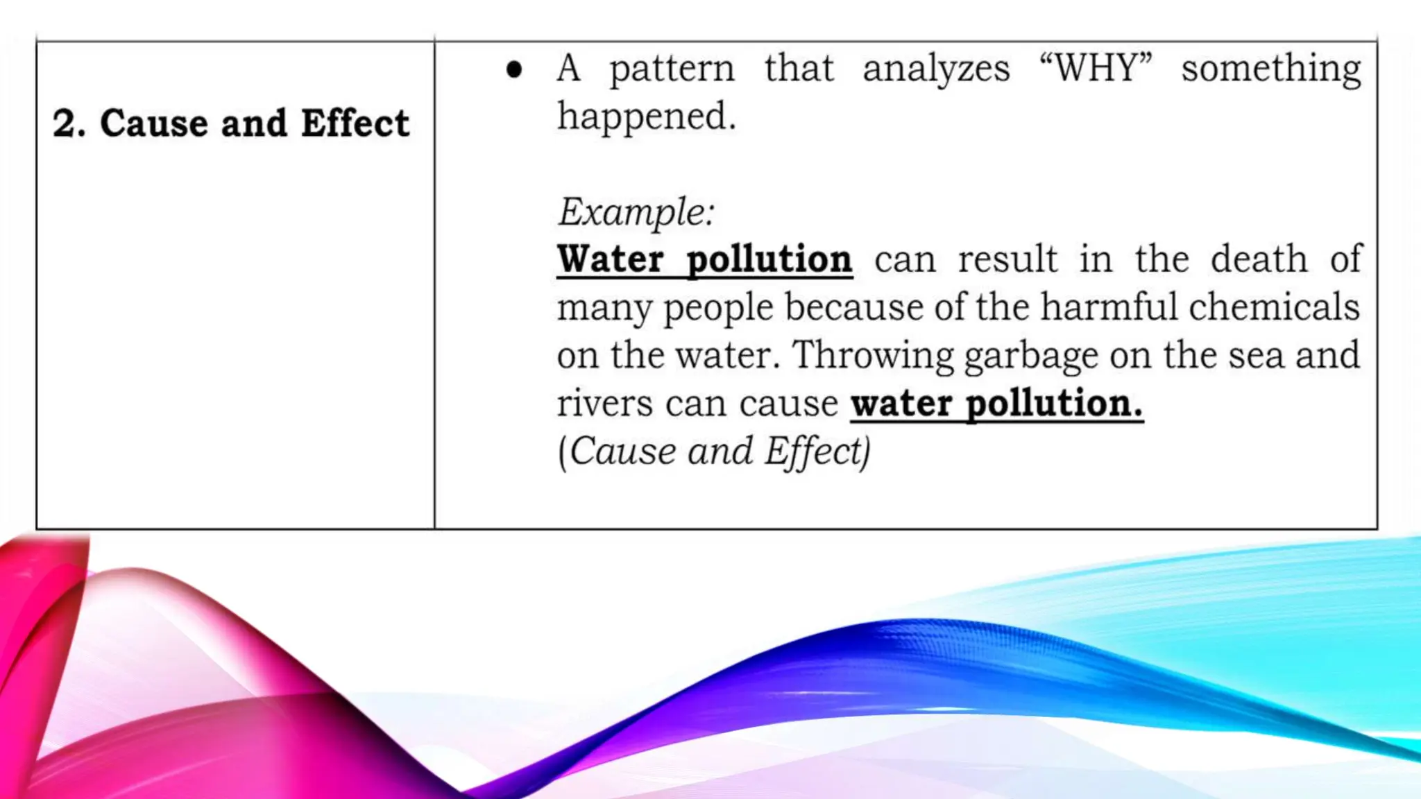 Give expanded definitions of words pptx ppt