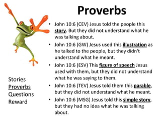 Proverbs
            • John 10:6 (CEV) Jesus told the people this
              story. But they did not understand what he
              was talking about.
            • John 10:6 (GW) Jesus used this illustration as
              he talked to the people, but they didn't
              understand what he meant.
            • John 10:6 (ESV) This figure of speech Jesus
              used with them, but they did not understand
Stories       what he was saying to them.
Proverbs    • John 10:6 (TEV) Jesus told them this parable,
Questions     but they did not understand what he meant.
Reward      • John 10:6 (MSG) Jesus told this simple story,
              but they had no idea what he was talking
              about.
 