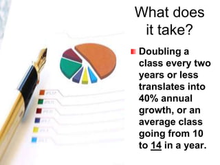 What does
 it take?
Doubling a
class every two
years or less
translates into
40% annual
growth, or an
average class
going from 10
to 14 in a year.
 