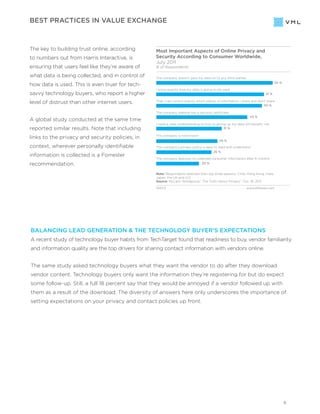 Give-Get Framework: Balancing Lead Generation With the Expectations of ...