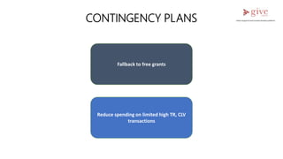 Fallback to free grants
Reduce spending on limited high TR, CLV
transactions
CONTINGENCY PLANS
 