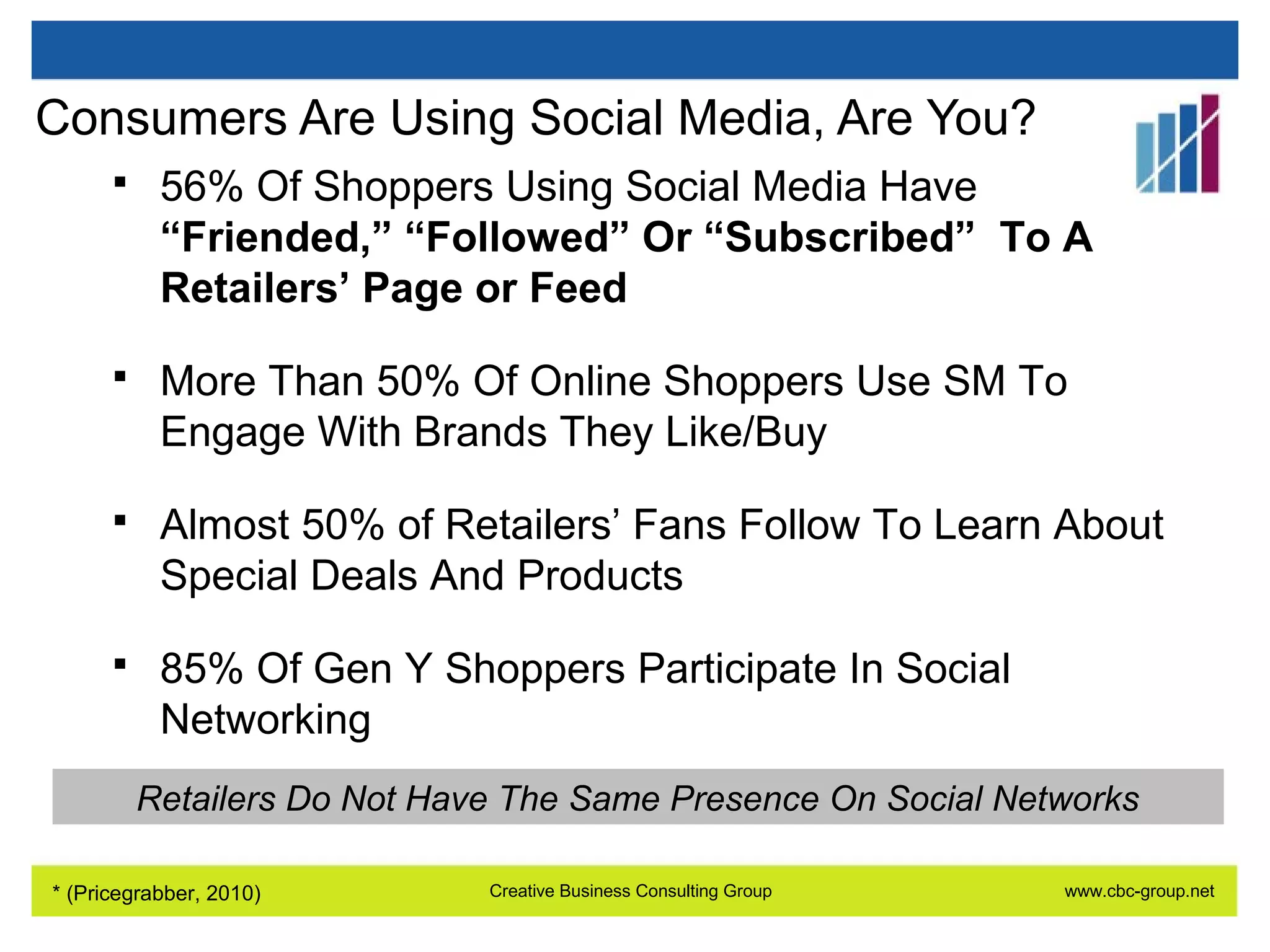 Consumers Are Using Social Media, Are You?


56% Of Shoppers Using Social Media Have
“Friended,” “Followed” Or “Subscribed” To A
Retailers’ Page or Feed



More Than 50% Of Online Shoppers Use SM To
Engage With Brands They Like/Buy



Almost 50% of Retailers’ Fans Follow To Learn About
Special Deals And Products



85% Of Gen Y Shoppers Participate In Social
Networking
Retailers Do Not Have The Same Presence On Social Networks

* (Pricegrabber, 2010)

Creative Business Consulting Group

www.cbc-group.net

 