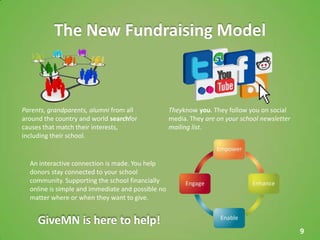 The New Fundraising Model



Parents, grandparents, alumni from all             Theyknow you. They follow you on social
around the country and world searchfor             media. They are on your school newsletter
causes that match their interests,                 mailing list.
including their school.


  An interactive connection is made. You help
  donors stay connected to your school
  community. Supporting the school financially
  online is simple and immediate and possible no
  matter where or when they want to give.


     GiveMN is here to help!
                                                                                               9
 