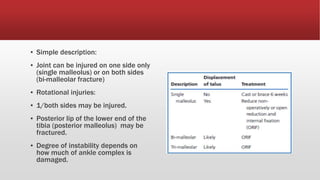▪ Simple description:
▪ Joint can be injured on one side only
(single malleolus) or on both sides
(bi-malleolar fracture)
▪ Rotational injuries:
▪ 1/both sides may be injured.
▪ Posterior lip of the lower end of the
tibia (posterior malleolus) may be
fractured.
▪ Degree of instability depends on
how much of ankle complex is
damaged.
 