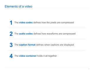 Elements of a video The  video container  holds it all together 4 The  caption format   defines when captions are displaye...