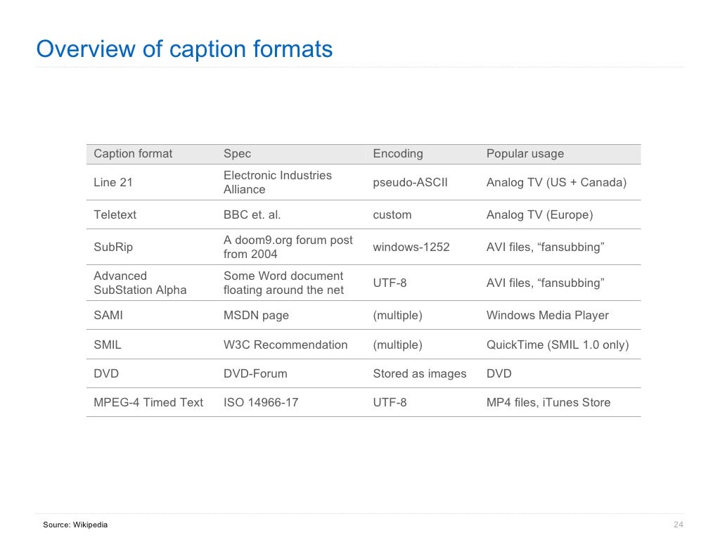 Overview of caption formats Source