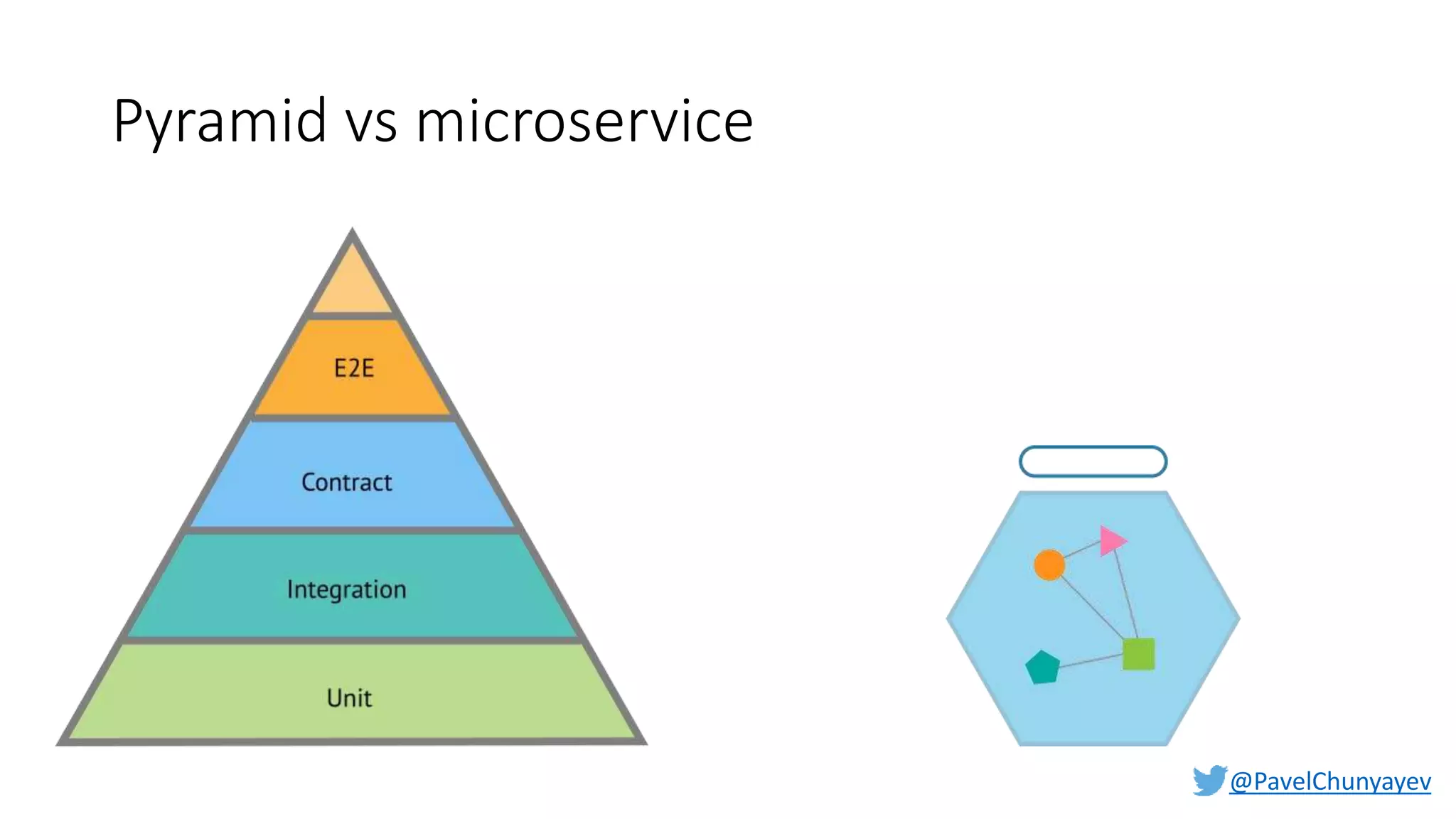 @PavelChunyayev
Pyramid vs microservice
 