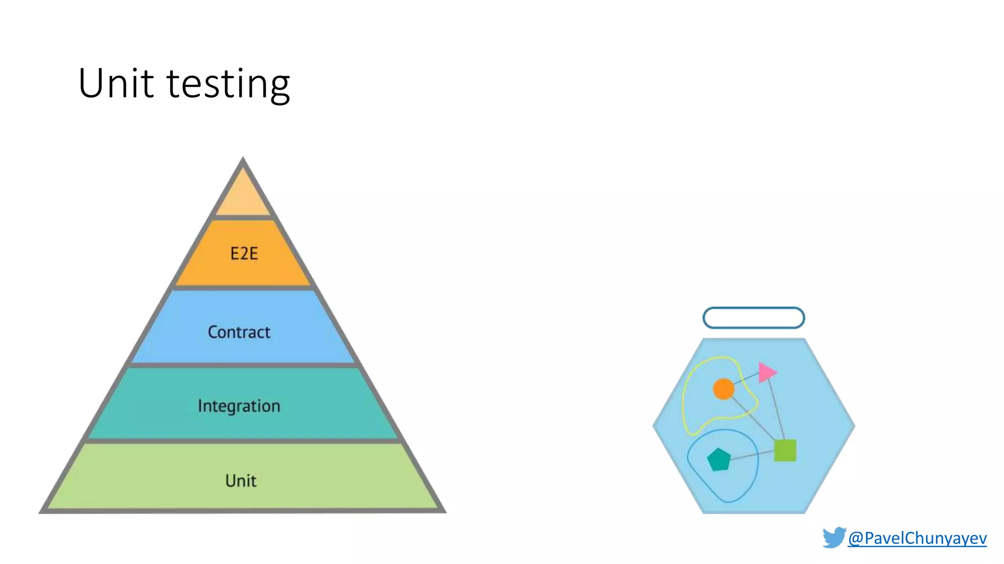 @PavelChunyayev
Unit testing
 
