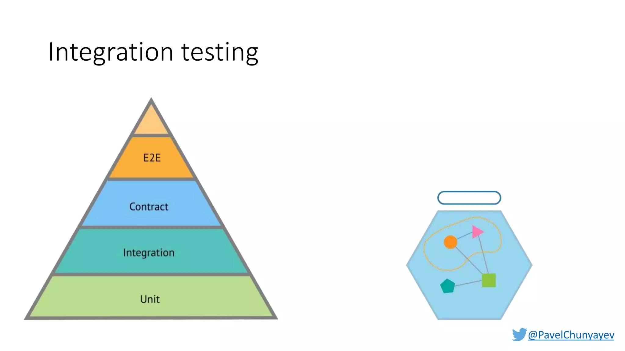 @PavelChunyayev
Integration testing
 