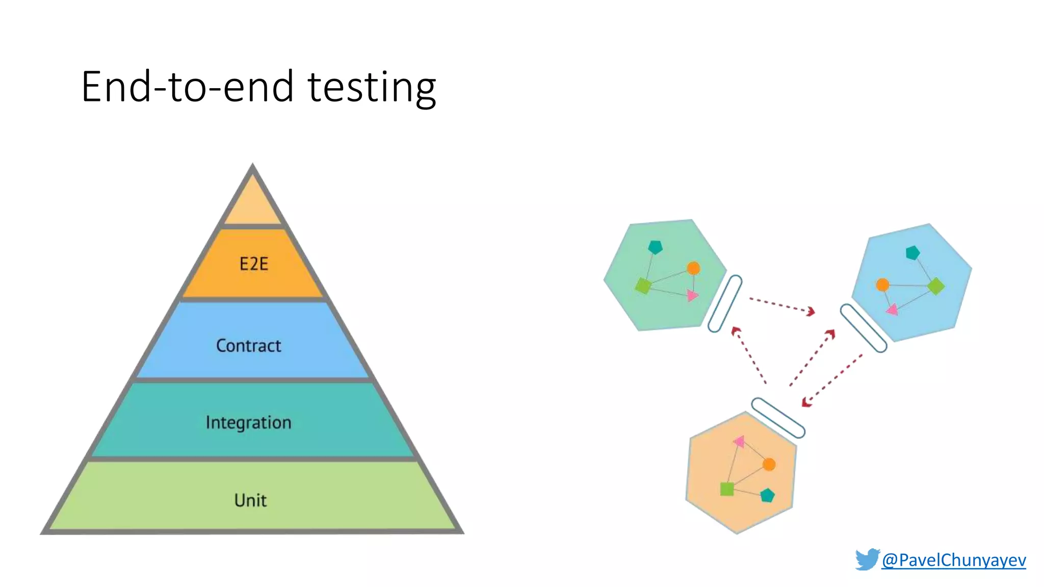 @PavelChunyayev
End-to-end testing
 