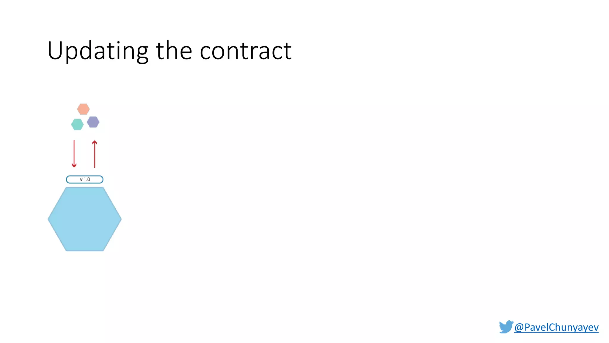 @PavelChunyayev
Updating the contract
 