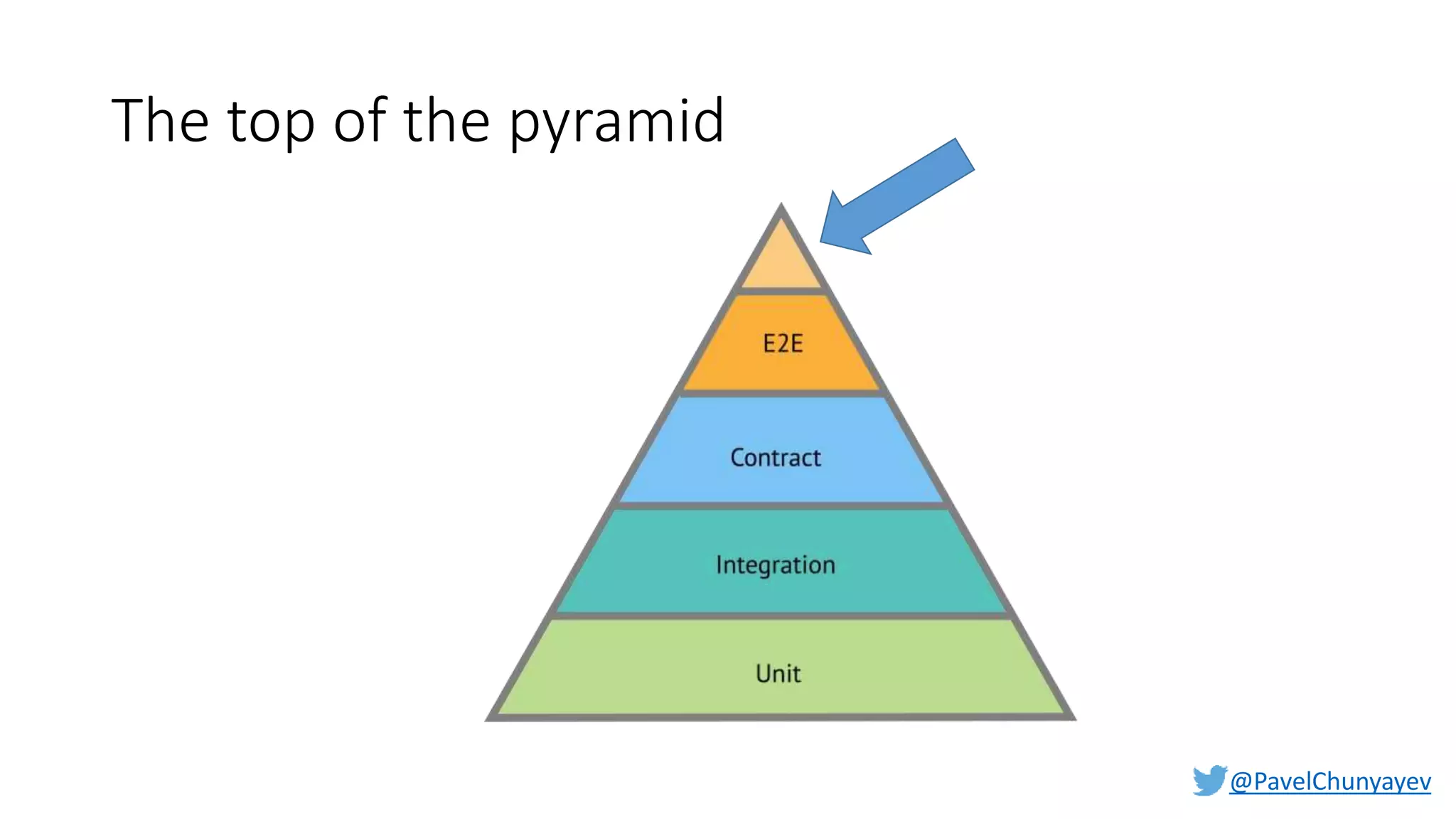 @PavelChunyayev
The top of the pyramid
 