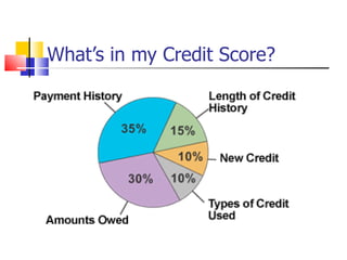 What’s in my Credit Score? 