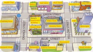 Giving and-asking-for-directions