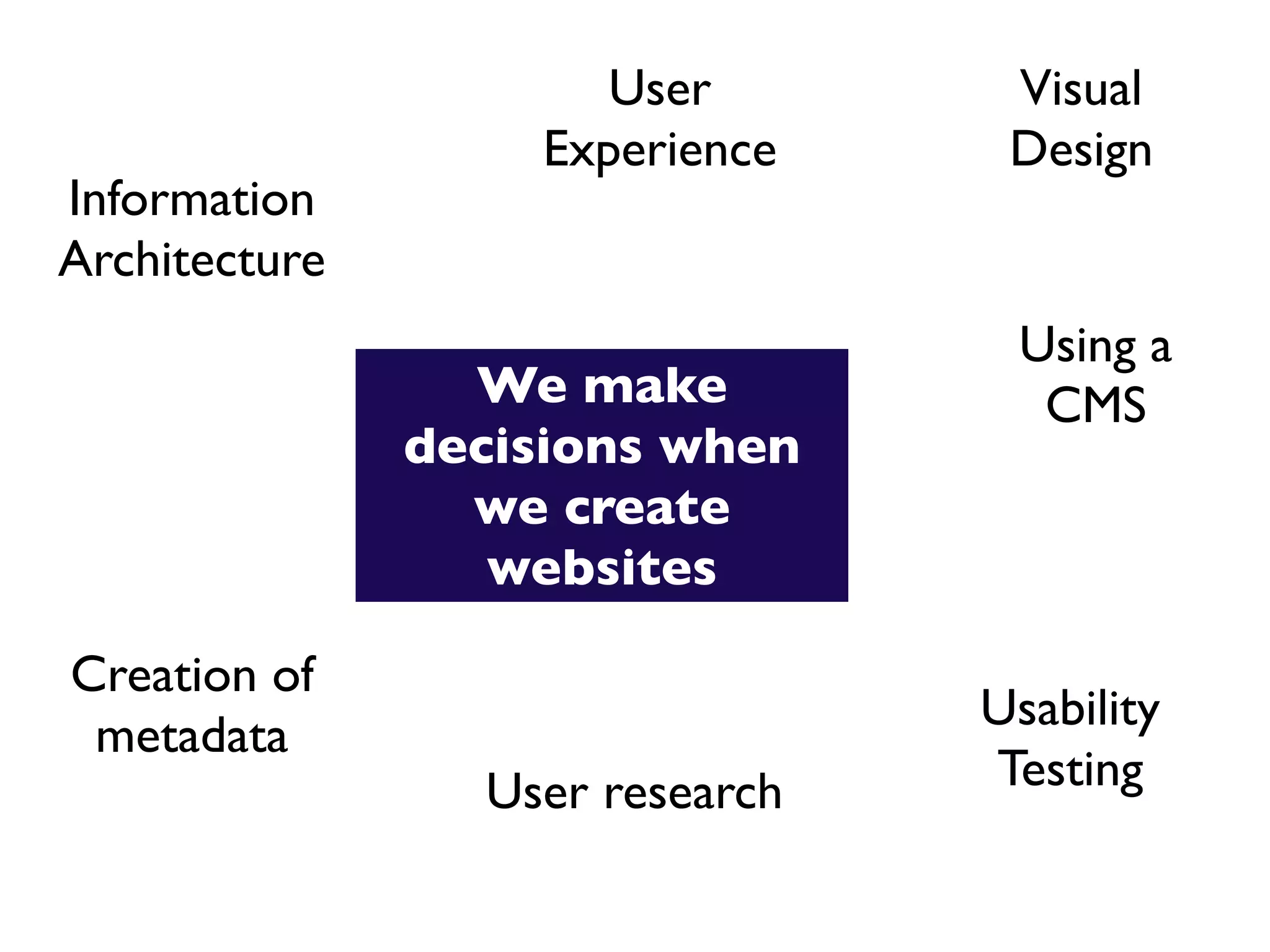 User        Visual
                   Experience     Design
Information
Architecture
                                  Using a
                 We make           CMS
               decisions when
                 we create
                  websites

Creation of
                                 Usability
 metadata
                 User research   Testing
 