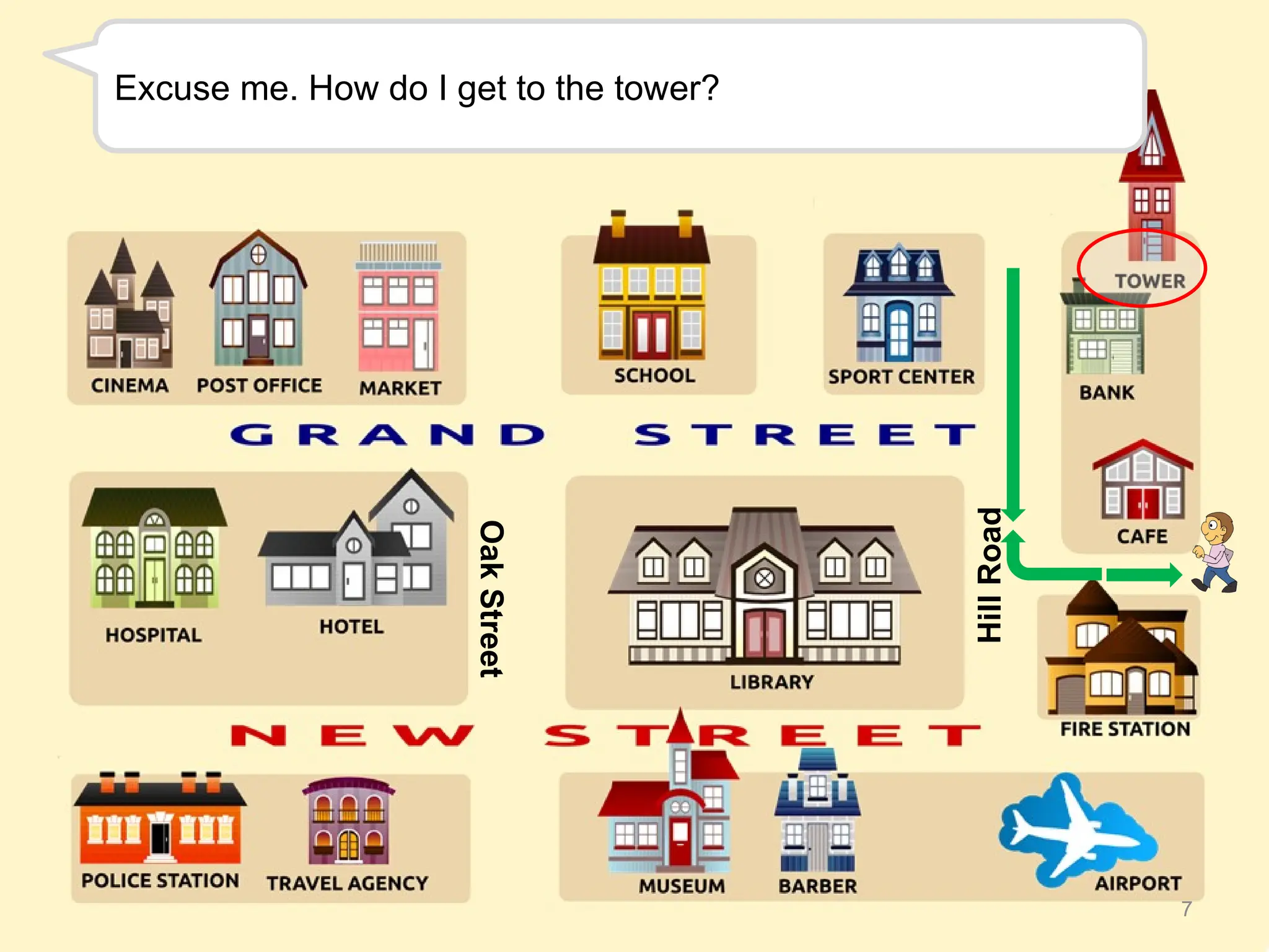 7
Excuse me. How do I get to the tower?
Oak
Street
Hill
Road
 