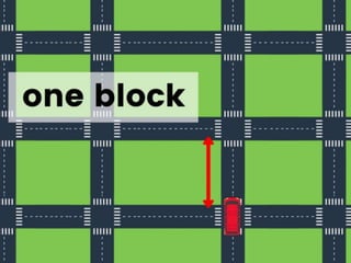 Giving-Directions-PPT.pptx