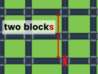 Giving-Directions-PPT.pptx