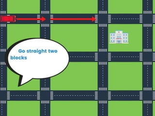 Giving-Directions-PPT.pptx