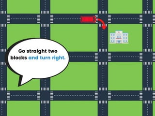 Giving-Directions-PPT.pptx