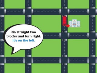 Giving-Directions-PPT.pptx