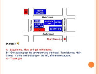 Dialog 3
A - Excuse me. How do I get to the bank?
B – Go straight past the bookstore and the hotel. Turn left onto Main
Street. It’s the third building on the left, after the restaurant.
A – Thank you.
RESTAUR
ANT
 