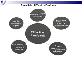 Essentials of Effective Feedback 