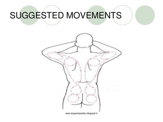 Back Muscles Diagram For Massage Sports Massage Services North Walsham Norfolk Up And Running