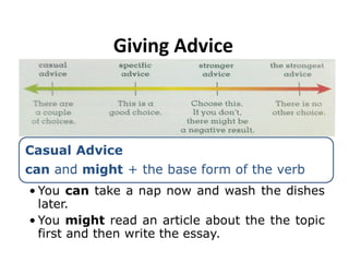 Giving advice | PPT