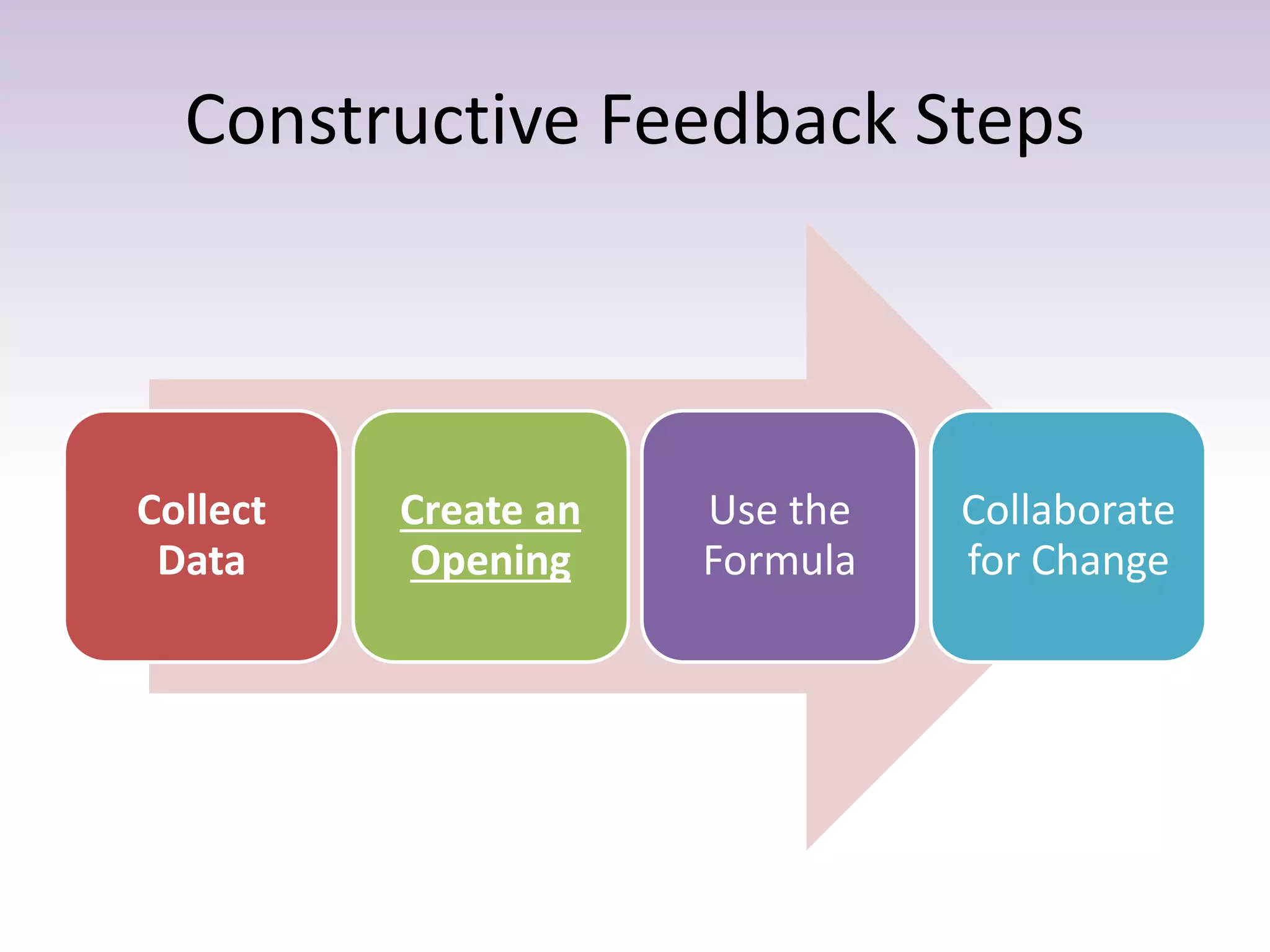 Giving and receiving feedback | PPTX