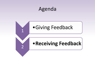 Agenda
1
•Giving Feedback
2
•Receiving Feedback
 