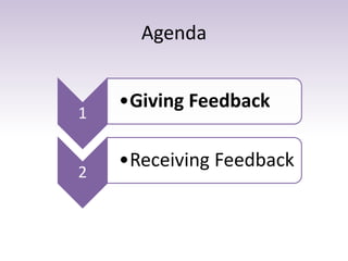 Agenda
1
•Giving Feedback
2
•Receiving Feedback
 