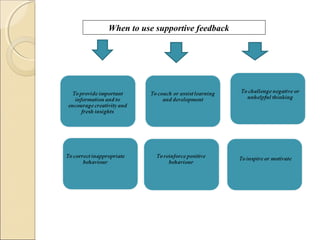 Giving and receiving feedback | PPT