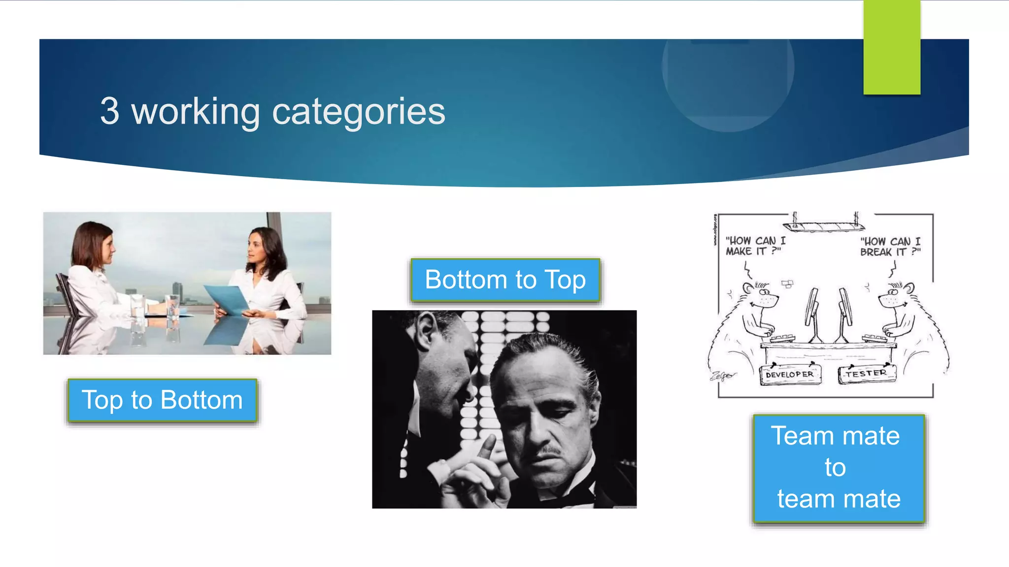 3 working categories
Top to Bottom
Bottom to Top
Team mate
to
team mate
 