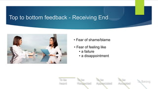 Top to bottom feedback - Receiving End
• Fear of shame/blame
• Fear of feeling like
• a failure
• a disappointment
To Belong
To be
Respected
To be
Appreciated
To be
Accepted
To be
heard
 
