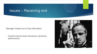 Issues – Receiving end
Manager misses out on key information.
Cannot improve team structures, dynamics,
performance.
 