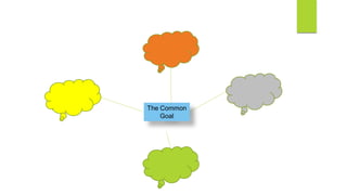 The Common
Goal
 