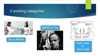 3 working categories
Top to Bottom
Bottom to Top
Team mate
to
team mate
 