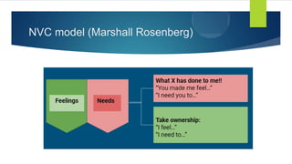 NVC model (Marshall Rosenberg)
 