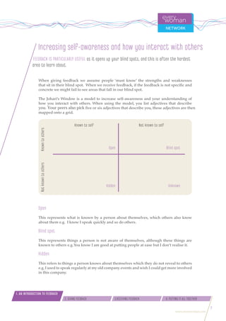 www.everywoman.com
4. PUTTING IT ALL TOGETHER2. GIVING FEEDBACK 3.RECEIVING FEEDBACK
1. AN INTRODUCTION TO FEEDBACK
7
Increasing self-awareness and how you interact with others
FEEDBACK IS PARTICULARLY USEFUL as it opens up your blind spots, and this is often the hardest
area to learn about.
When giving feedback we assume people ‘must know’ the strengths and weaknesses
that sit in their blind spot. When we receive feedback, if the feedback is not specific and
concrete we might fail to see areas that fall in our blind spot.
The Johari’s Window is a model to increase self-awareness and your understanding of
how you interact with others. When using the model, you list adjectives that describe
you. Your peers also pick five or six adjectives that describe you, these adjectives are then
mapped onto a grid.
Open
This represents what is known by a person about themselves, which others also know
about them e.g. I know I speak quickly and so do others.
Blind spot
This represents things a person is not aware of themselves, although these things are
known to others e.g.You know I am good at putting people at ease but I don’t realise it.
Hidden
This refers to things a person knows about themselves which they do not reveal to others
e.g. I used to speak regularly at my old company events and wish I could get more involved
in this company.
Known to self Not known to self
KnowntoothersNotknowntoothers
Open Blind spot
Hidden Unknown
 