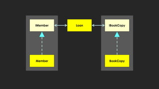 LoanIMember IBookCopy
Member BookCopy
 