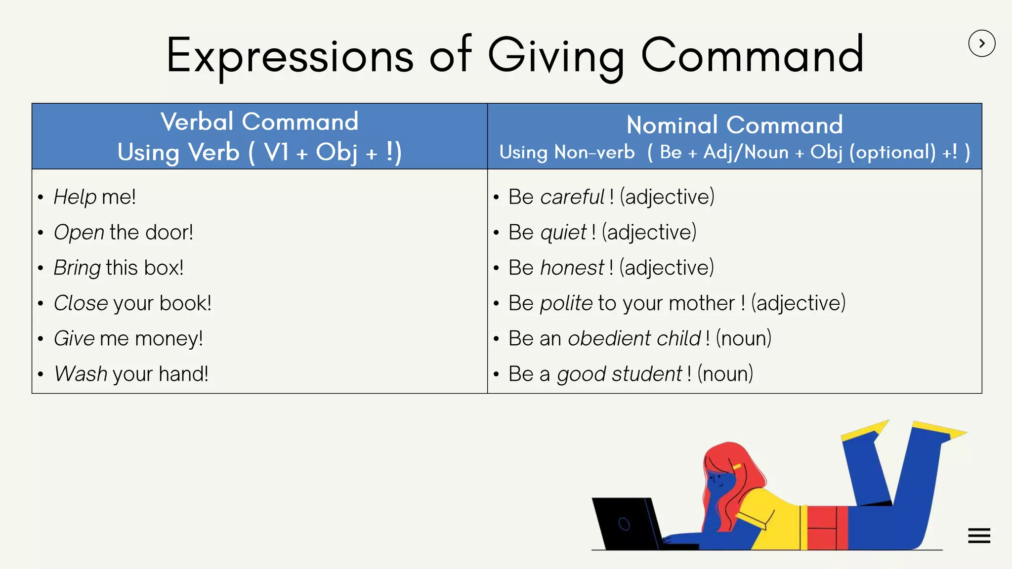 Giving command, expressing prohibition and giving instruction-group 7th ...