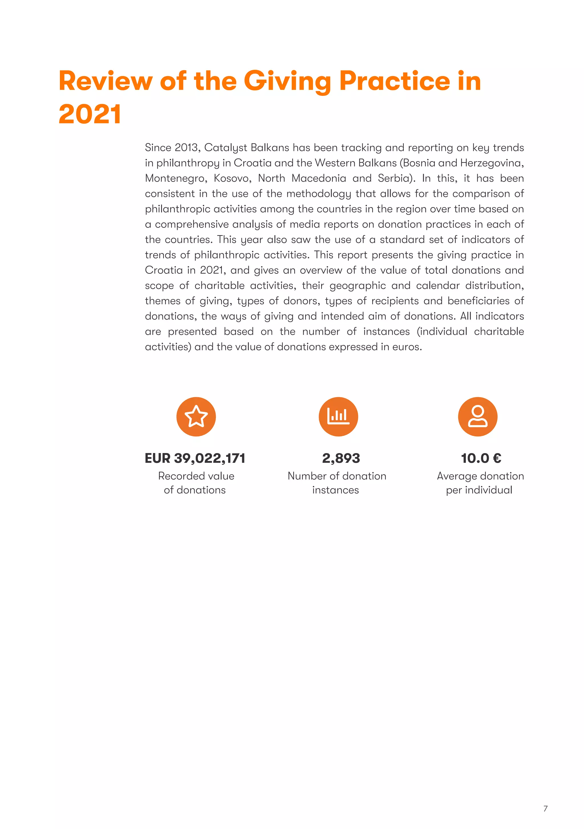 Since 2013, Catalyst Balkans has been tracking and reporting on key trends
in philanthropy in Croatia and the Western Balkans (Bosnia and Herzegovina,
Montenegro, Kosovo, North Macedonia and Serbia). In this, it has been
consistent in the use of the methodology that allows for the comparison of
philanthropic activities among the countries in the region over time based on
a comprehensive analysis of media reports on donation practices in each of
the countries. This year also saw the use of a standard set of indicators of
trends of philanthropic activities. This report presents the giving practice in
Croatia in 2021, and gives an overview of the value of total donations and
scope of charitable activities, their geographic and calendar distribution,
themes of giving, types of donors, types of recipients and beneﬁciaries of
donations, the ways of giving and intended aim of donations. All indicators
are presented based on the number of instances (individual charitable
activities) and the value of donations expressed in euros.
Review of the Giving Practice in
2021
Recorded value
of donations
EUR 39,022,171
Number of donation
instances
2,893
Average donation
per individual
10.0 €
7
 