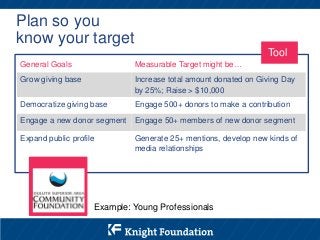 Choose the right
prize & match incentive
Tool
 Type of Prize
 Pros
 Cons
 Goal Alignment

SECTION: PLANNING > Matching...