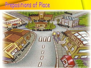 Prepositions of Place In the middle On the corner behind Between  Next to under opposite above In front of  
