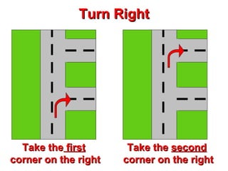 Turn Right Take the  first   corner on the right Take the  second   corner on the right 
