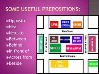 Some useful prepositions:OppositeNearNext toBetweenBehindIn front ofAcross fromBeside