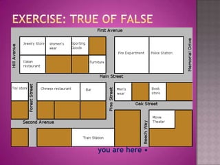 Exercise: True of False you are here •  