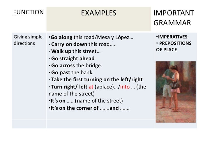 Giving directions Giving directions