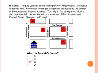 Hi Sarah. I'm glad you can come to my party on Friday night. My house
is easy to find. From your house go straight up Broadway to the corner
of Broadway and Second Avenue. Turn right. Go straight two blocks
and then turn left. It's on the left on the corner of First Avenue and
Central Street. See you on Friday!
Which is Amanda's house?
( ) A
( ) B
( ) C
( ) D
X
 